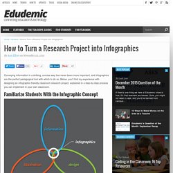 How to Turn a Classroom Research Project into an Infographic