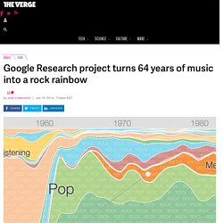 Google Research project turns 64 years of music into a rock rainbow