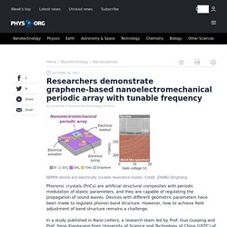 Researchers demonstrate graphene-based nanoelectromechanical periodic array with tunable frequency