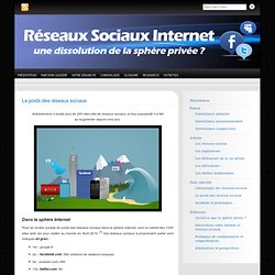 Le poids des réseaux sociaux » Les réseaux sociaux sur internet : une dissolution de la sphère privée ?