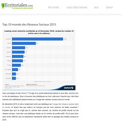 Top 10 monde des Réseaux Sociaux 2015 – Ecritoriales.com