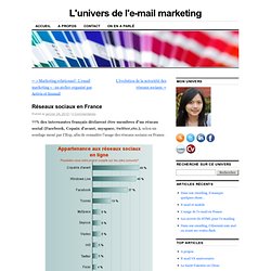 Réseaux sociaux en France « L'univers de l'e-mail marketing