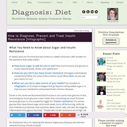 How to Diagnose, Prevent and Treat Insulin Resistance [Infographic] - Diagnosis:Diet