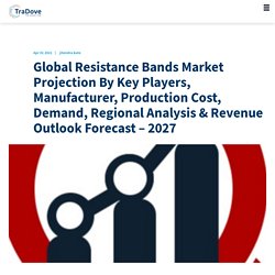 Global Resistance Bands Market Projection By Key Players, Manufacturer, Production Cost, Demand, Regional Analysis Revenue Outlook Forecast – 2027
