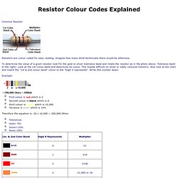 Resistor Codes