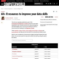 60+ R resources to improve your data skills