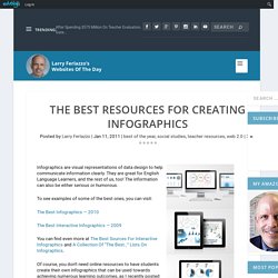 The Best Resources For Creating Infographics