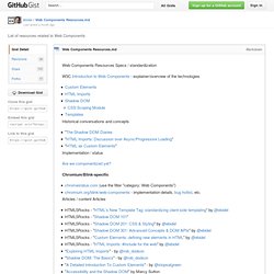 List of resources related to Web Components