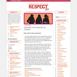 Respect Rx - Factoids: Girl Statistics & Studies
