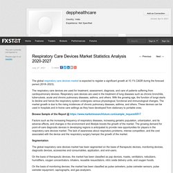 Respiratory Care Devices Market Statistics Analysis 2020-2027