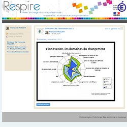 [VISUEL] Domaines de l'innovation 2012