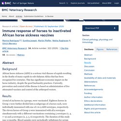 BMC VETERINARY RESEARCH 01/09/20 Immune response of horses to inactivated African horse sickness vaccines
