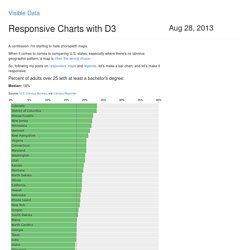 Responsive Charts with D3