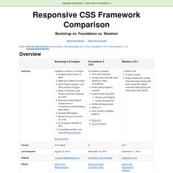 Responsive CSS Framework Comparison: Bootstrap, Foundation, Skeleton