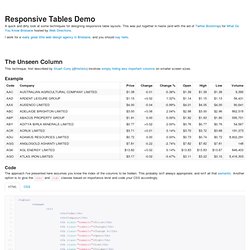 Responsive Tables Demo