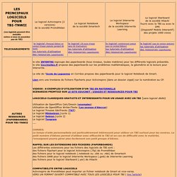 Ressources pour les TBI-TNWII