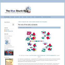 Doug Johnson&#039;s Blue Skunk Blog - Blue Skunk Blog - The rest of the AASL standards