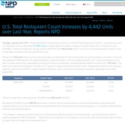 U.S. Total Restaurant Count Increases by 4,442 Units over Last Year, Reports NPD