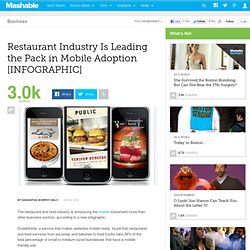 Restaurant Industry Is Leading the Pack in Mobile Adoption [INFOGRAPHIC]