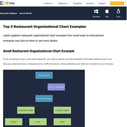 Top 5 Restaurant Organizational Chart Examples