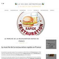 Le marché de la restauration rapide - La vie des entreprises - Chiffres clés