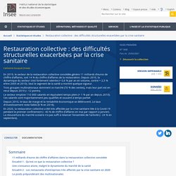 INSEE 25/02/21 Restauration collective : des difficultés structurelles exacerbées par la crise sanitaire