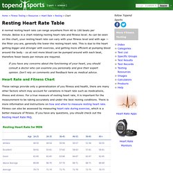 Resting Heart Rate Chart