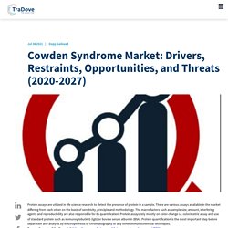 Cowden Syndrome Market: Drivers, Restraints, Opportunities, and Threats (2020-2027)