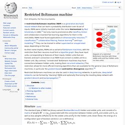 Restricted Boltzmann machine
