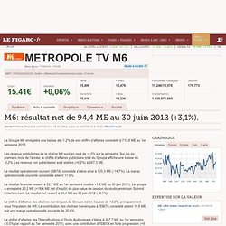 M6: résultat net de 94,4 ME au 30 juin 2012 (+3,1%)