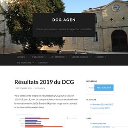 Résultats 2019 du DCG