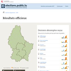 Résultats officieux — Site officiel des élections // Grand-Duché de Luxembourg