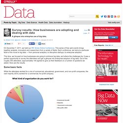 Survey results: How businesses are adopting and dealing with data