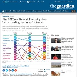 Pisa 2012 results: which country does best at reading, maths and science?