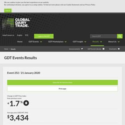 GDT Events Results » GlobalDairyTrade