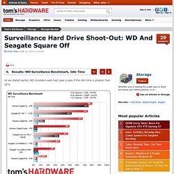 Results: WD Surveillance Benchmark, Idle Time - Surveillance Hard Drive Shoot-Out: WD And Seagate Square Off