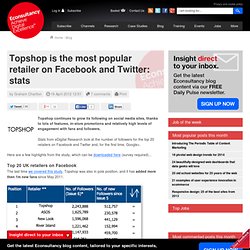 Topshop is the most popular retailer on Facebook and Twitter: stats