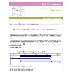 Retrograde Cycles & Stations