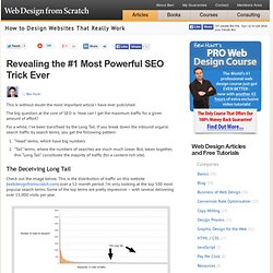 Revealing the #1 Most Powerful SEO Trick Ever