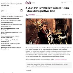 A Chart that Reveals How Science Fiction Futures Changed Over Time
