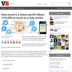 How much is a tweet worth? About 1/10,000 as much as a Yelp review