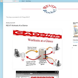 REVIT Rocks !: REVIT Worksets At a Glance