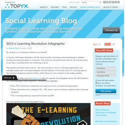 2013 e-Learning Revolution Infographic