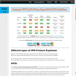 Protocol: PPTP/L2TP/IPSec/OpenVPN/SSTP/SoftEther