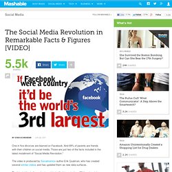 The Social Media Revolution in Remarkable Facts & Figures
