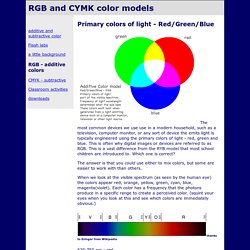 RGB and CMYK color models