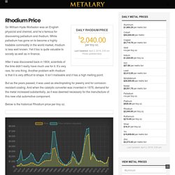 Rhodium Price - Metalary