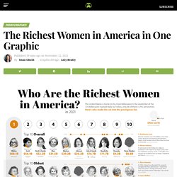 The Richest Women in America in One Graphic