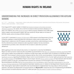 Human Rights in Ireland – Page 2 – www.humanrights.ie