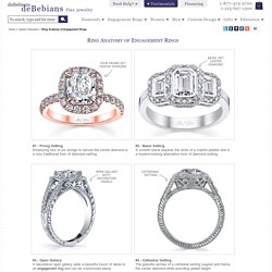 Ring Anatomy of Engagement Rings